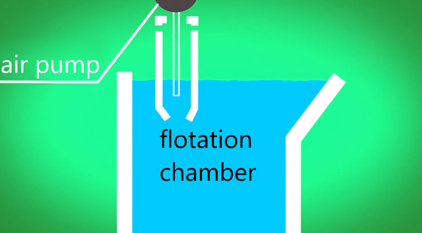 Flotasi bijih 2