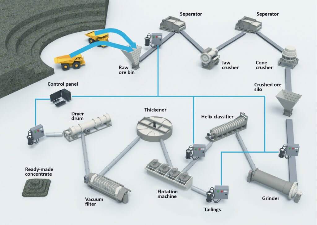 Cara kerja SO-XRF-A2